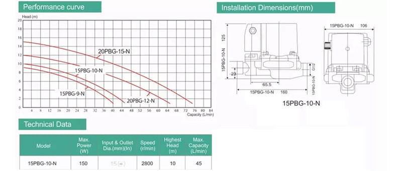 Hot Water Booster Pump - Gravity Feed Tank