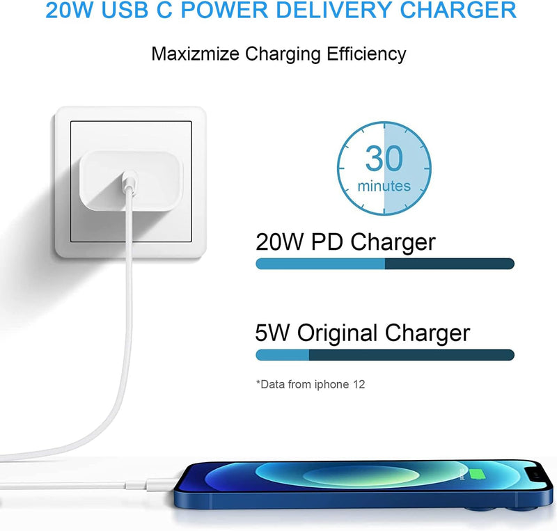 Replacement iPhone Charger 20W
