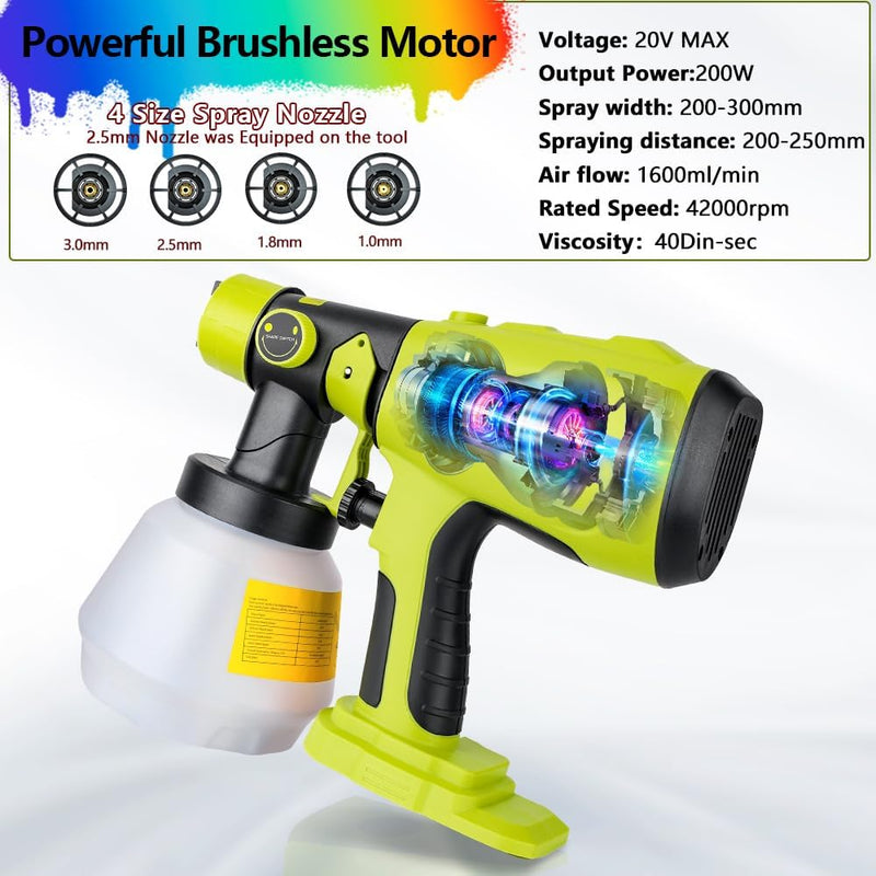 Cordless Paint Spray Gun for Ryobi Battery