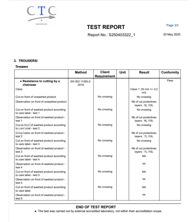 Chainsaw Chaps Size 40in