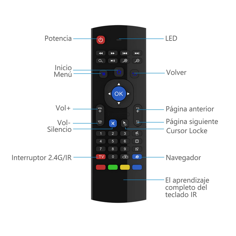 Wireless Air Mouse Remote with Keyboard