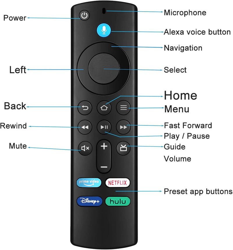 Amazon Fire TV Stick Remote Replacement Compatible
