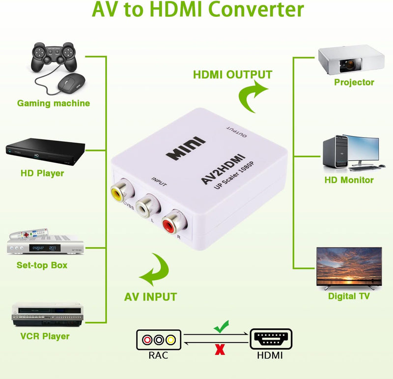 1080P AV to HDMI Converter