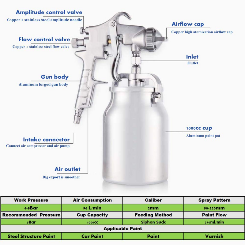 High Pressure Spray Gun Airless Paint Sprayer