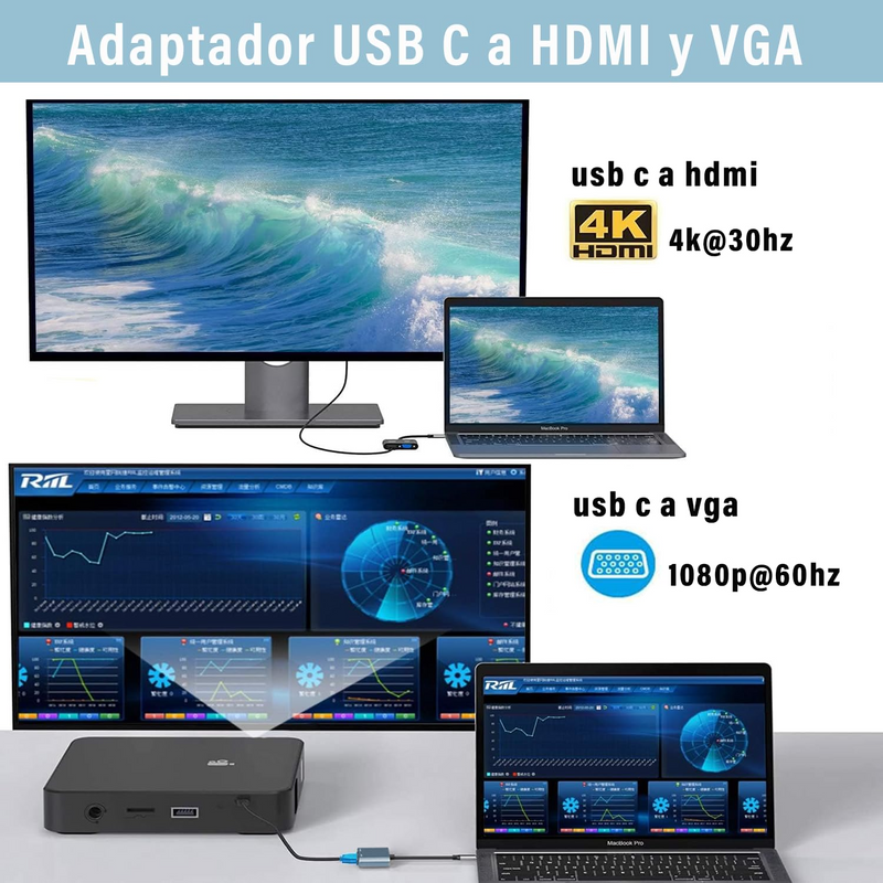 USB Type C to HDMI Converter