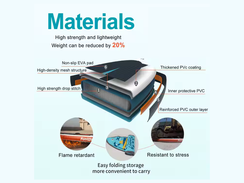 11ft' Inflatable Stand Up Paddle Board Surfboard SUP