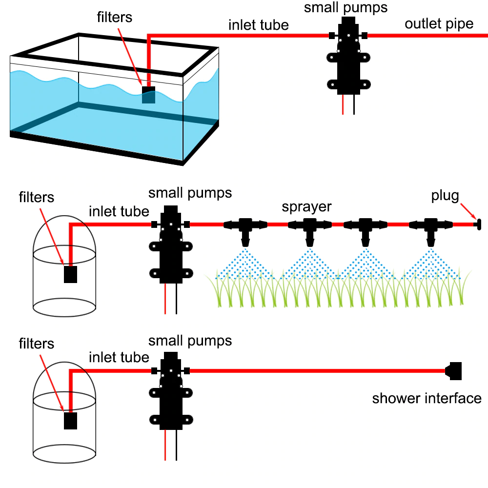 Water pump 12V diaphragm pump connected to a garden irrigation setup
