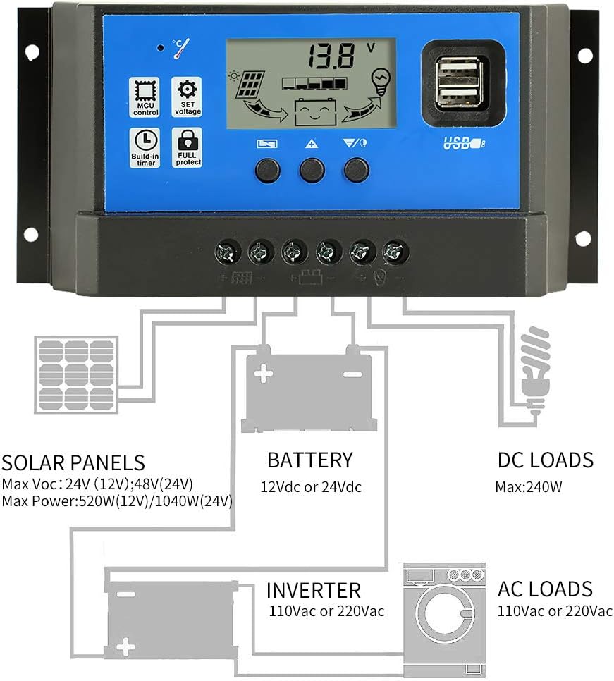 Solar controller 40A connected to small home solar panel system