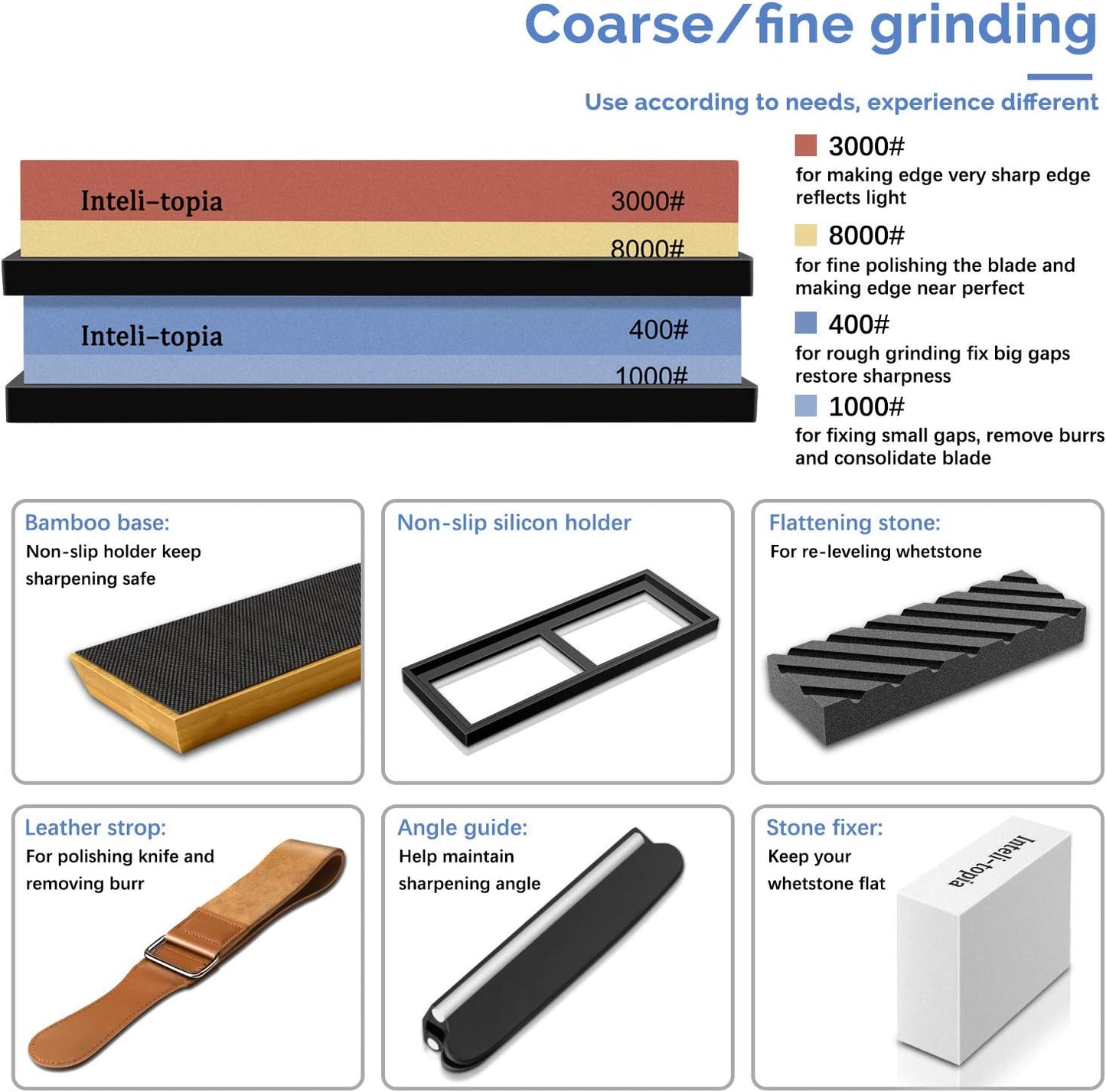 Knife angle guide used with sharpening stones in kit