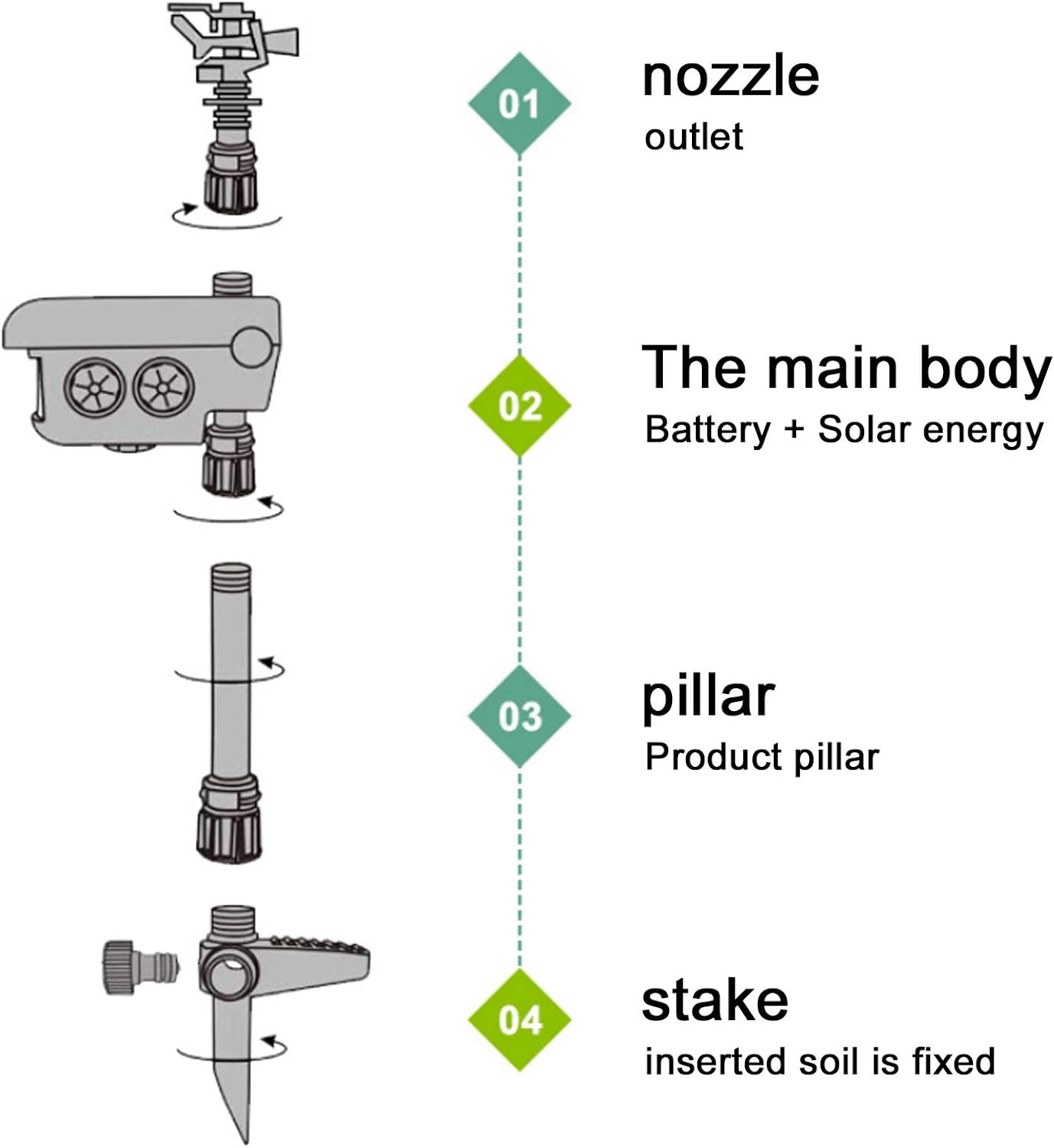 Solar Garden Sprinkler Animal Repellent