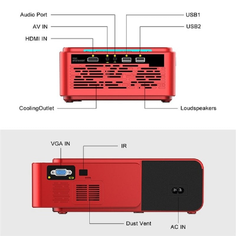 Projector