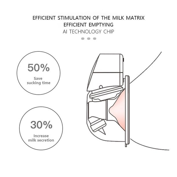 Electric Breast Pump