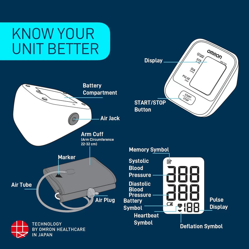 Omron Blood Pressure Monitor
