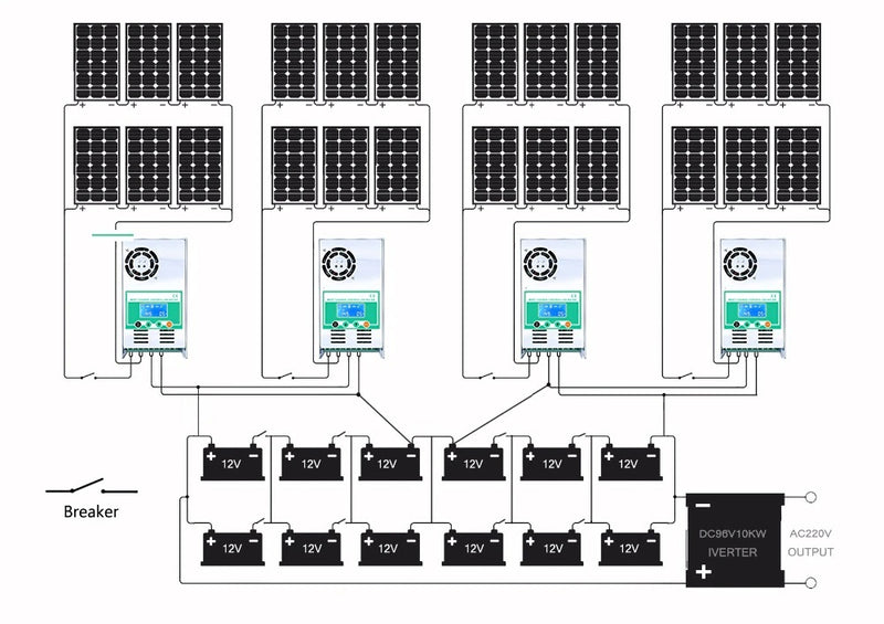 MPPT Solar Controller 60A