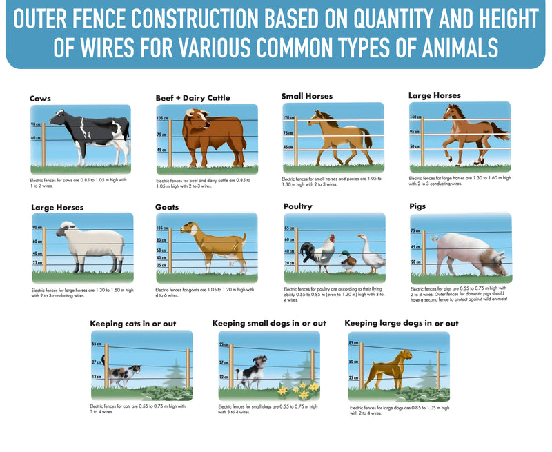 S150_Solar_Fence_Energiser8_SFEFXE6LEC5C.jpg