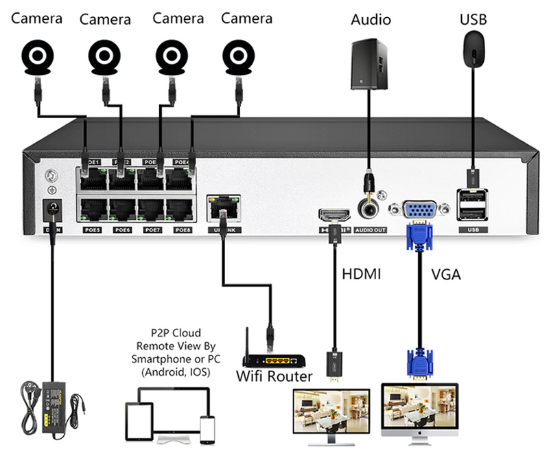 Security Camera System