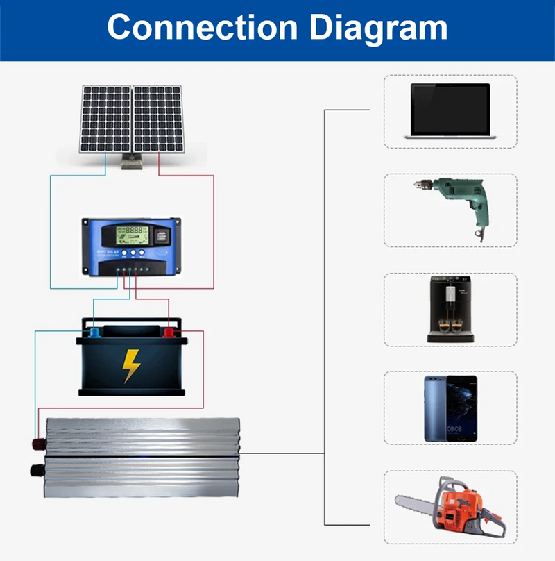 Pure Sine wave Inverter