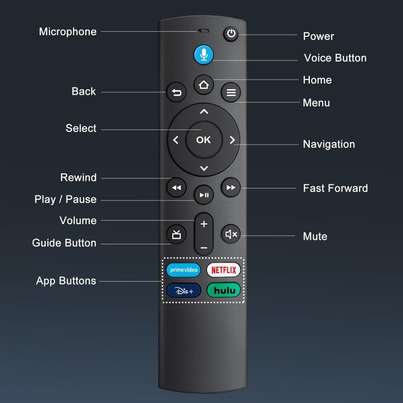 Back of Fire TV Stick remote replacement showing battery compartment