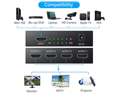 HDMI Splitter 1 in 4 Out