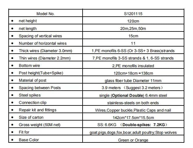 Electric Fence Netting Netting Fence