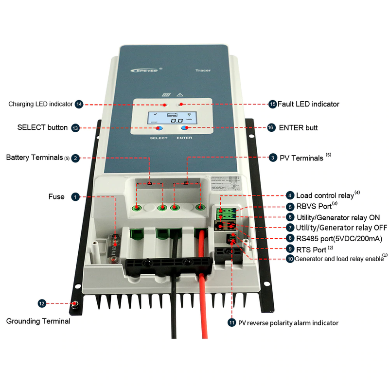 Solar Power Controler MPPT 50A