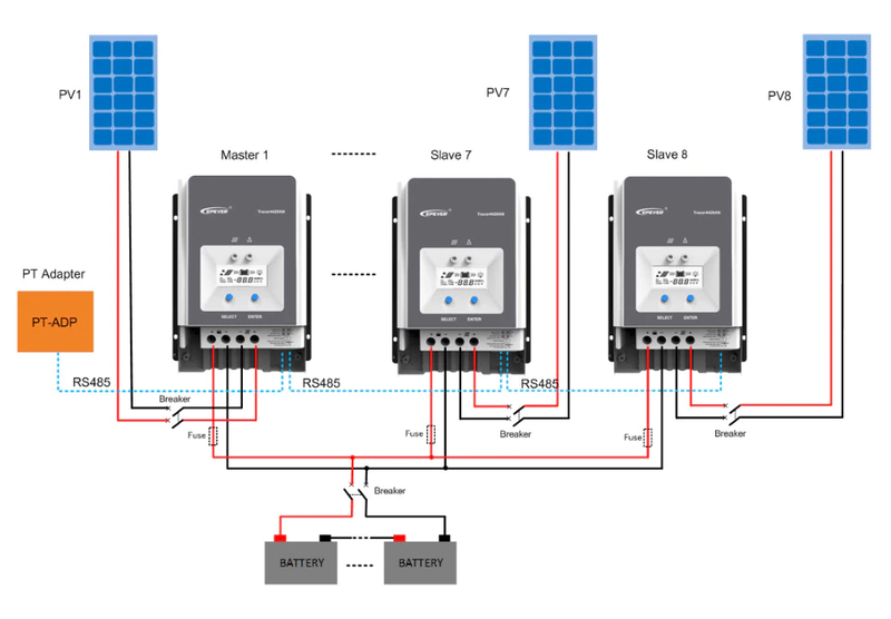 Solar Power Controler MPPT 50A