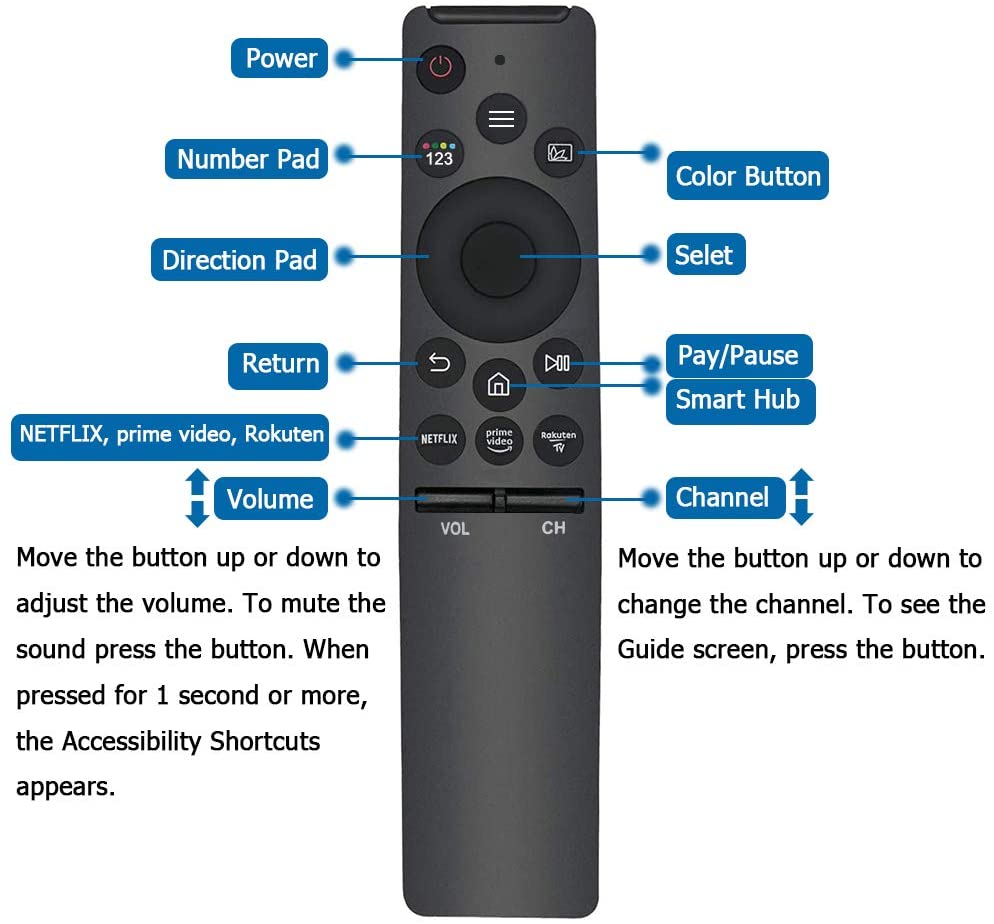 Samsung Smart TV remote replacement used to control Netflix app