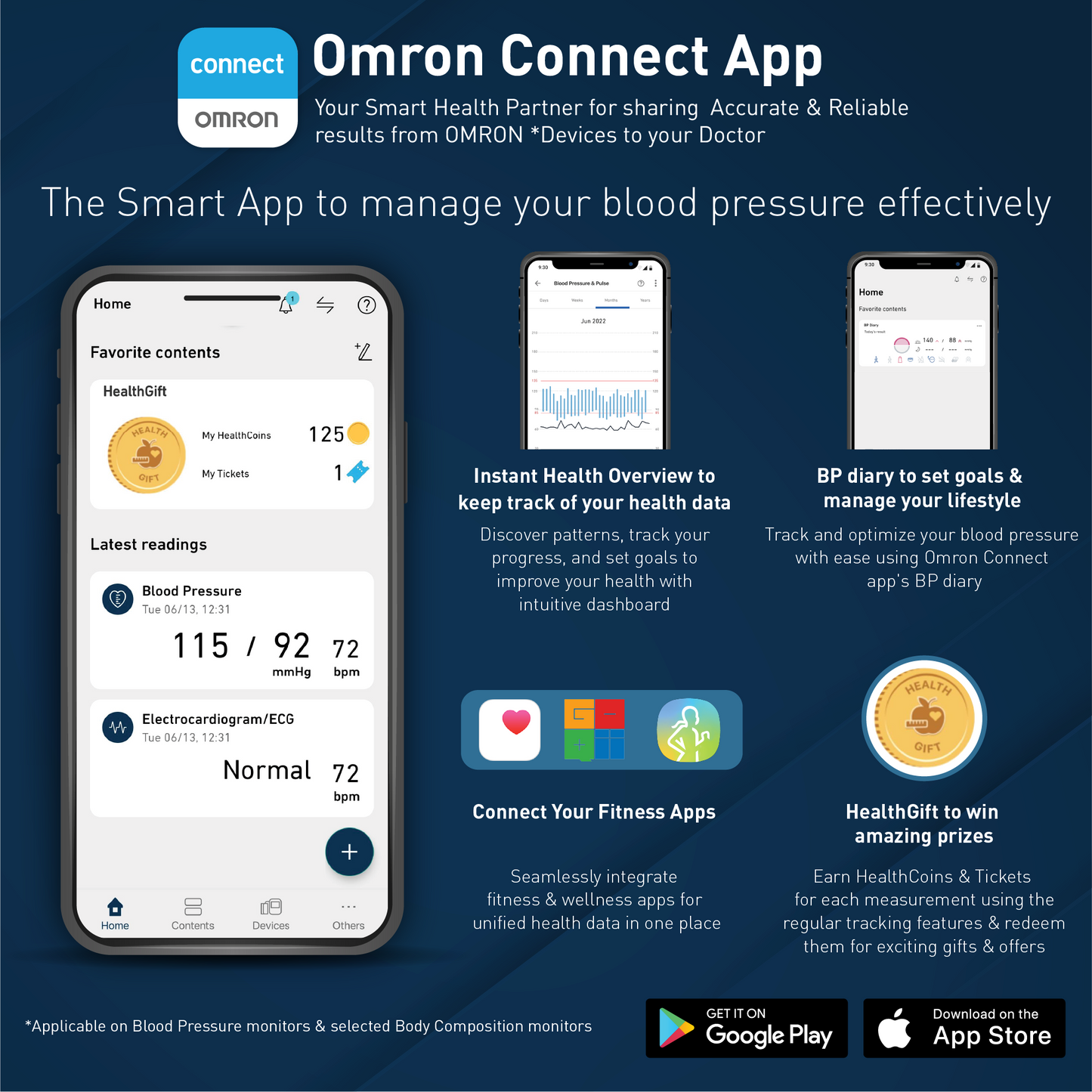 Omron blood pressure monitor with body movement detection alert