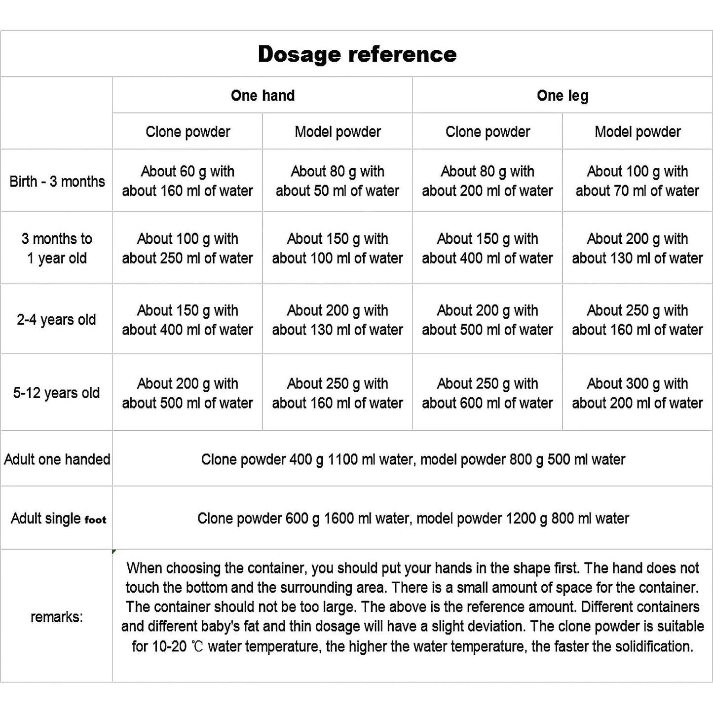 Hand Casting Molding Kit