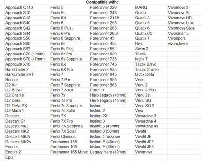 Garmin watch charging cable coiled for easy storage