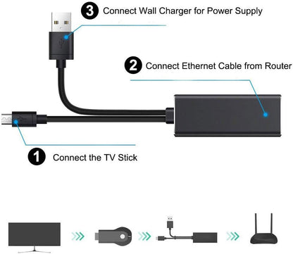 Close-up of Ethernet Adapter cable length and connectors