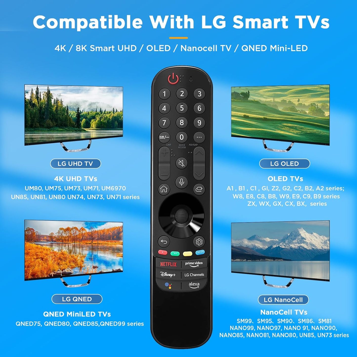 Back of LG Magic Remote replacement with battery compartment open