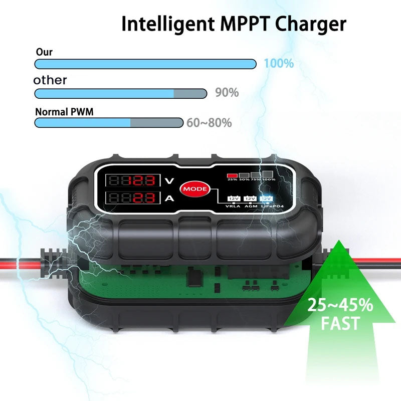 Solar Controller 10A