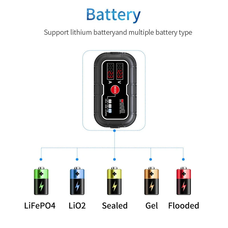 Solar Controller 10A