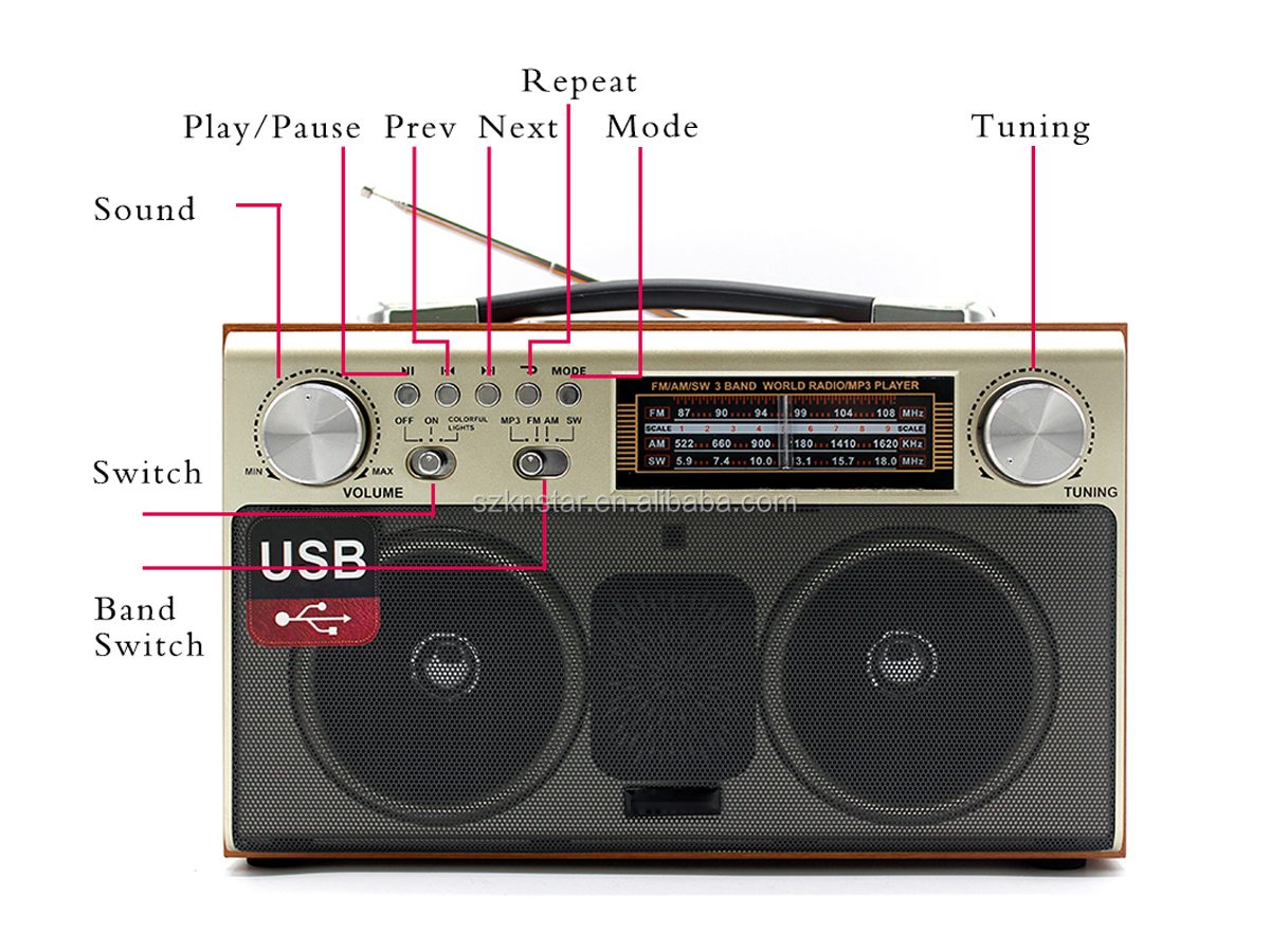 Close-up of FM radio speaker Bluetooth AUX socket and USB port