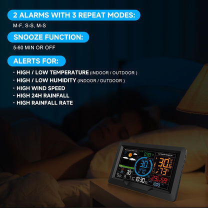 Wireless weather station remote monitor with clear numeric display