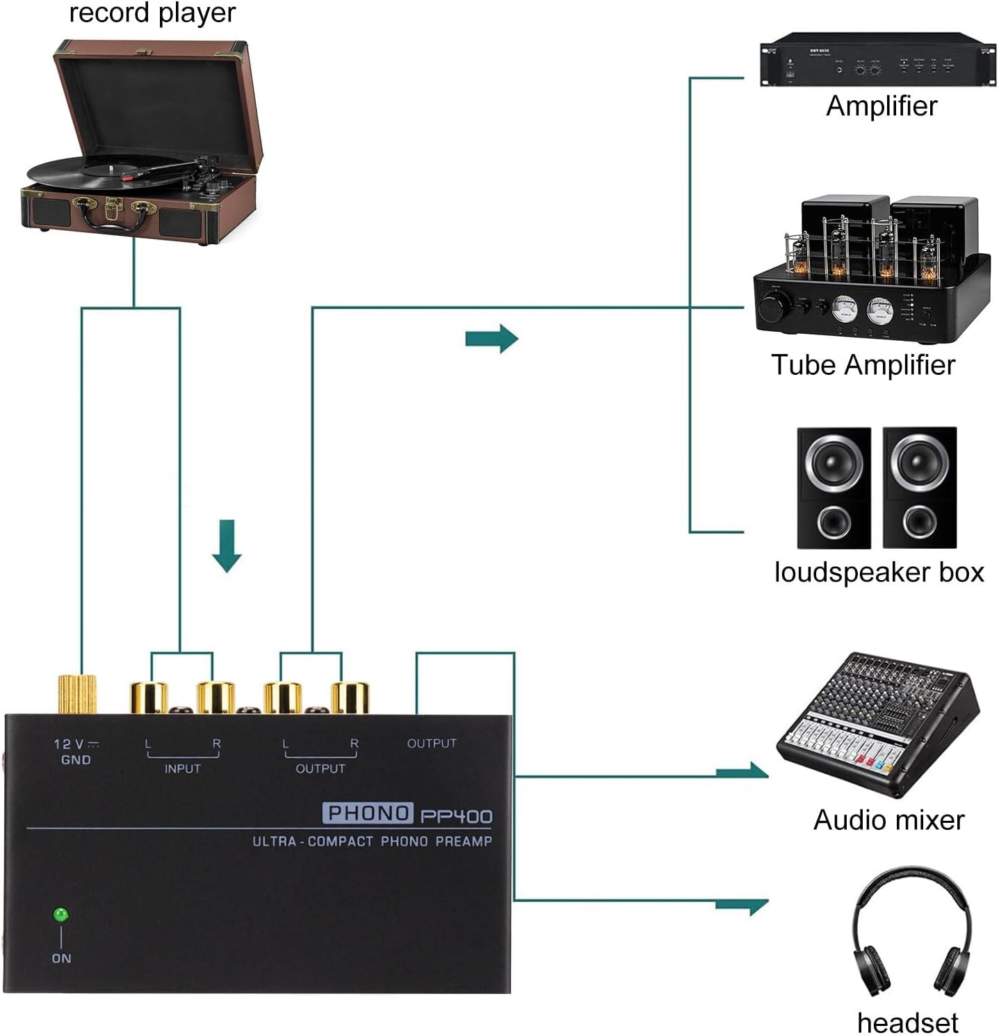 Phono preamp PP400 connected to turntable with RCA cables
