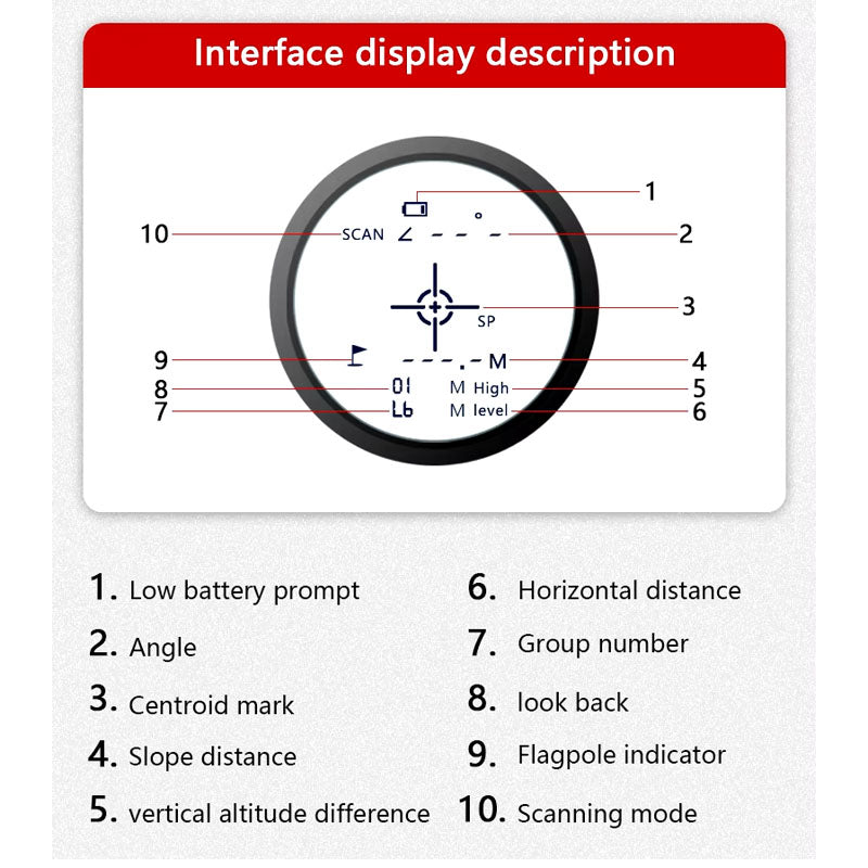 Golf Range Finder