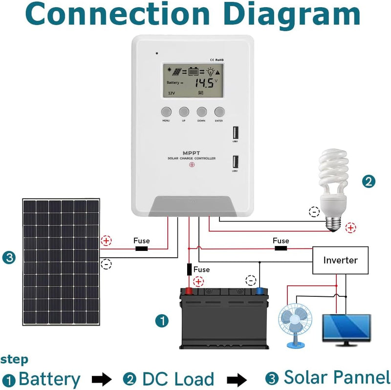 MPPT Solar Controller 30A