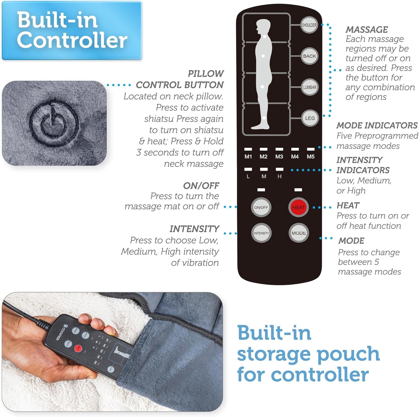 Massage mattress heating pads on back and thigh areas