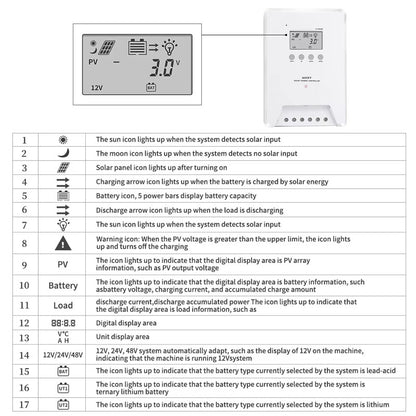 MPPT Solar Controller 60A