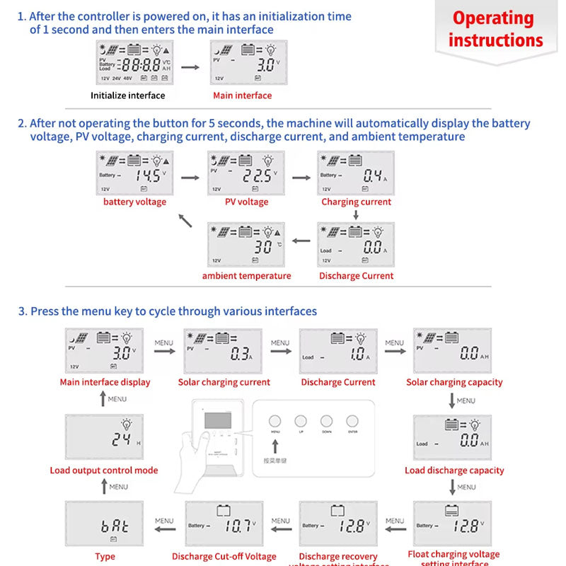 MPPT Solar Controller 60A