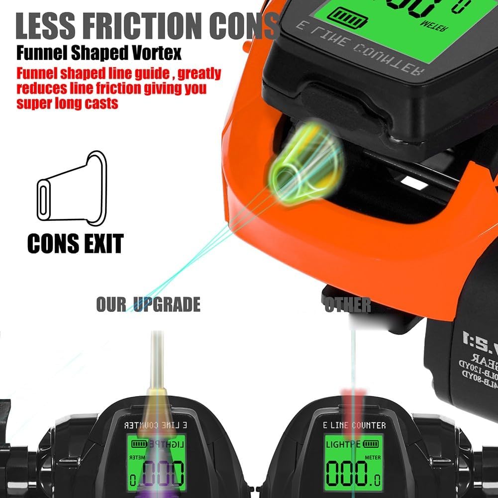 Fishing reel with rechargeable battery and charging cable