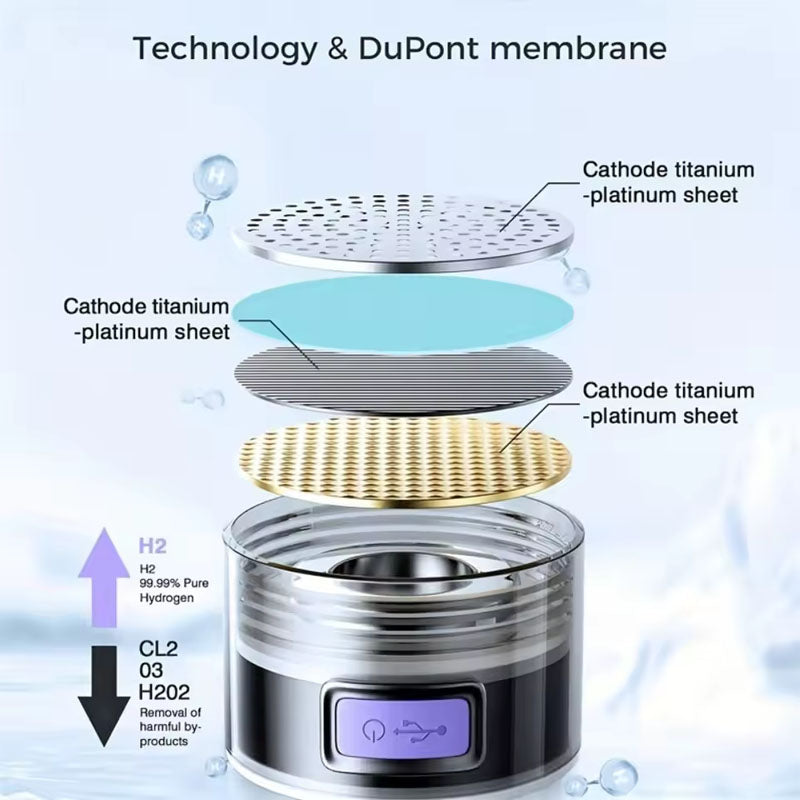 Hydrogen Water Generator Bottle