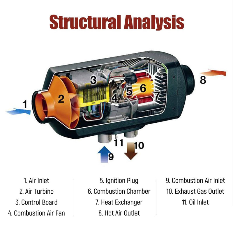 Diesel Air Heater
