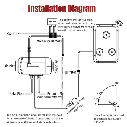Diesel Air Warmer 2KW 12V operating in cold NZ outdoor conditions