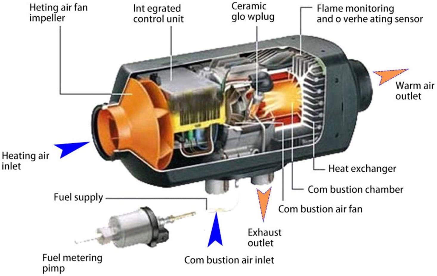 Diesel Air Warmer with silencer for quiet operation