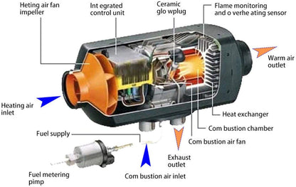 Diesel Air Warmer with silencer for quiet operation