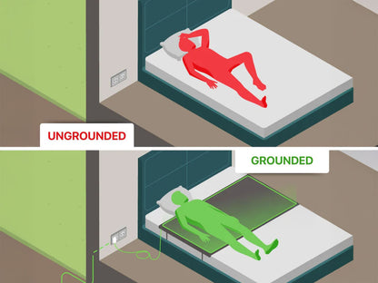 Groundig Mat Earthing Mat