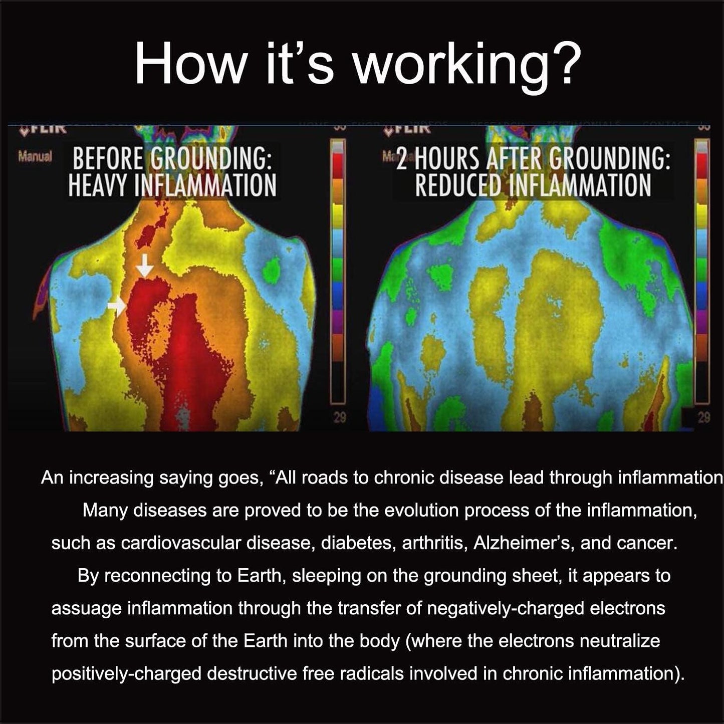 Groundig Mat Earthing Mat